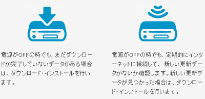 Wii Uのシステムソフトウェアが「3.1.0J」にアップデートされました