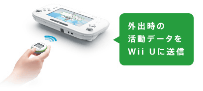 「フィットメーター」は、歩数計のようなもので、「Wii Fit U」と連動させて使う周辺機器