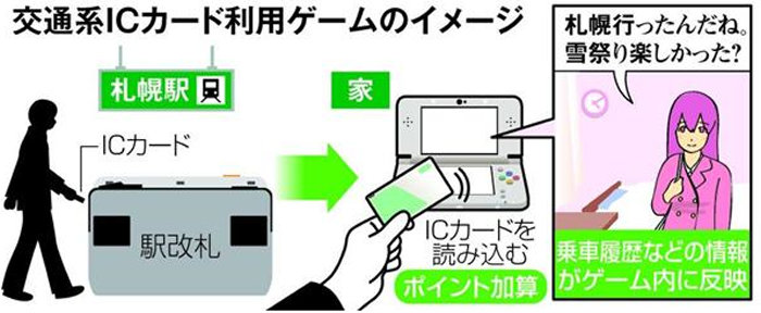 3DSでSuica、ICOCAなどの交通系ICカードを使うゲームをカプコンが開発