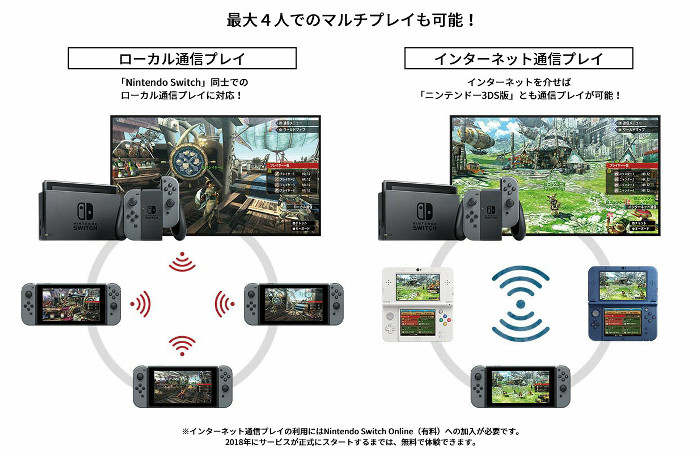 「モンスターハンターダブルクロス Nintendo Switch Ver.」におけるキーボード対応は、それでキャラクターを操作できるというわけではなく、チャットで使用することに対応