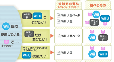 Wii U版「ドラゴンクエスト１０」のベータテストの詳しい内容が発表、レベル制限、公開エリア制限、クエスト制限など