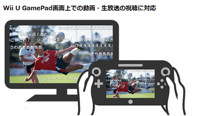 今回のアップデートでは、ゲームパッド単独での視聴への対応も行われており、Wii U GamePad画面上での動画、生放送の視聴が出来るようになっています