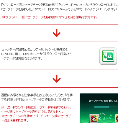 3DS「ダウンロード版にセーブデータを移動」は、パッケージ版のソフトのセーブデータを移動し、ダウンロード版のソフトのセーブデータとして使えるようにするものです