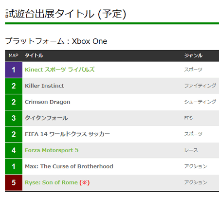 Xbox Oneの試遊可能な出展タイトルは、現在発表されているのが上の８タイトル