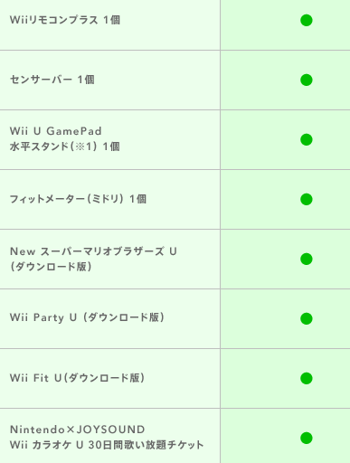 「WiiU すぐに遊べるファミリープレミアムセット」の「New スーパーマリオ U」の方は一般販売