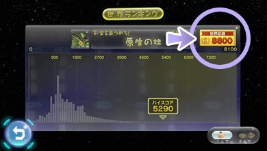 「ピクミン３」のバージョン1.2では、DLCの配信への対応の他に、「世界ランキング」の画面