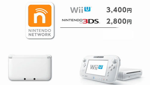 WiiUと3DSでの残高の共有は、イーショップで使用するお金を、両方の本体で合算させることが出来るようになる