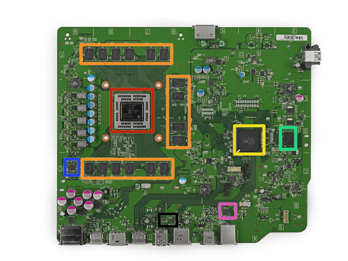 Xbox Oneの基板は上のようなもので、オレンジ色の部分がメモリ、赤色の部分がCPU＋GPU