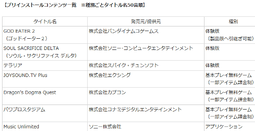 「PlayStation Vita Wi-Fiモデル Welcome BOX」の発売日は２０１４年３月６日で、値段は２０４５４円です