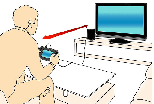「USBもACもいりま線U」から出ている端子を、WiiUゲームパッドに差し込めば、WiiU本体用のACアダプターを繋げた状態