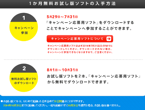 「マリオカート８」は、2014年7月31日までに入手すると、「キャンペーン応募用ソフト」のダウンロードコードが付属