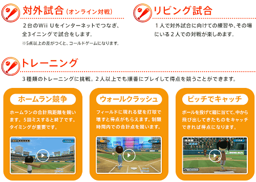 「Wii Sports Club」の「ベースボール」には、オンライン対戦、オフラインでのリビング対戦の他に、ホームラン競争、ウォールクラッシュ、ピッチでキャッチという3種類のトレーニングが含まれています