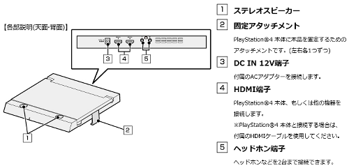 「フルHD 液晶モニター for PlayStation 4」とPS4本体との接続はHDMIで行い、本体にはHDMI端子が２個あるので、合体は出来ませんが、PS4の他、WiiUやXbox OneなどのHDMI端子のある機器との接続も可能