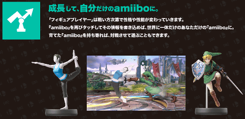 アミーボは、WiiUのゲームパッドなどでフィギュアを読み込んで、対応ソフトで使うことが可能