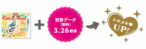 3DS「GIRLS MODE 3 キラキラ☆コーデ」のバージョンアップ、アップデートについて、Miiverseでコメントされています