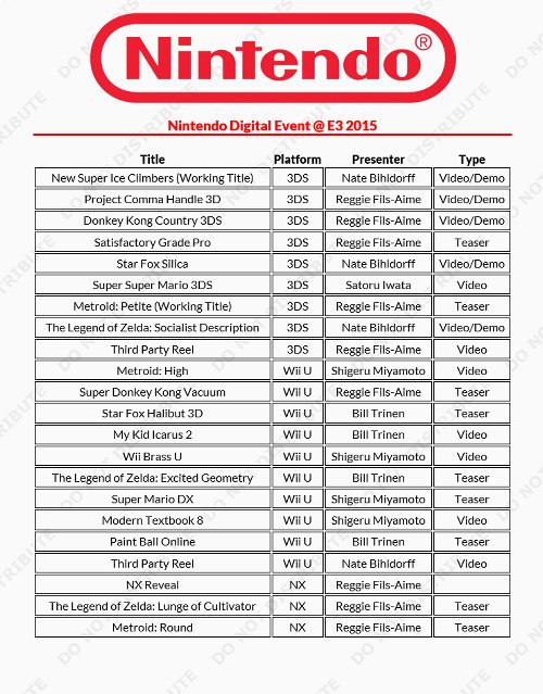 「任天堂が2015年3月のニンテンドーダイレクトで発表するリスト」など、これまでいくつも存在していますが、そういった「リスト」をランダムで作成するサイトが登場しています