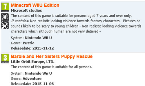 ヨーロッパのPEGIのレーティングのサイトには、少し前に、「Minecraft WiiU Edition」というものの発売予定が掲載
