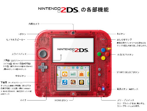 ニンテンドー2DSは、3DSの3D立体視が取り除かれているのが大きな特徴