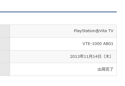 ソニーのプレイステーション公式サイトの「PlayStation Vita TV」のページ