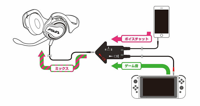 海外のメーカー「Nyko」は、ニンテンドースイッチでのボイスチャット用に、「Clip Grip Power for Nintendo Switch」というものを発売する予定
