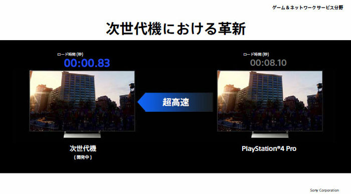 プレイステーション5のロード時間の早さは、例えば、PS4 Proで8.1秒だったものが、PS5では0.83秒になるとされています