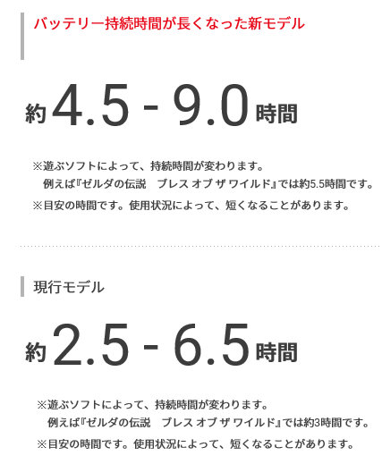 ニンテンドースイッチの普通の本体の新型は、2019年8月下旬頃から順次販売されると発表されています