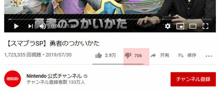 日本向けに公開されている「ベレト / ベレスのつかいかた」の動画の低評価は、3000を超えるもの