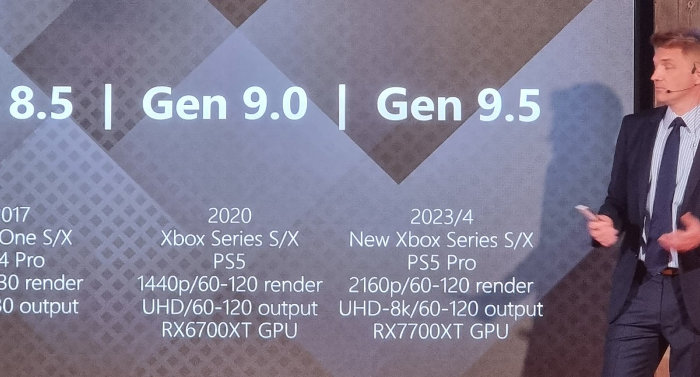 「PS5 Pro」のスペックとしては、8Kの映像出力などにも対応し、Radeon RX7700 XT相当のGPUが搭載された