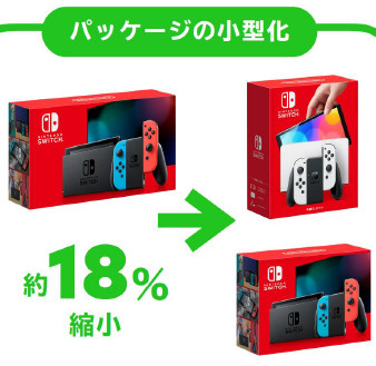 ニンテンドースイッチの箱は、以前と比べて容量が約18％縮小する状態になっているとのことです