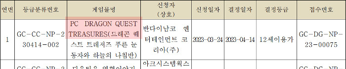 「ドラゴンクエスト トレジャーズ」のPC版は、2023年5月に韓国のレーティング審査機関にその登録が行われていたこと