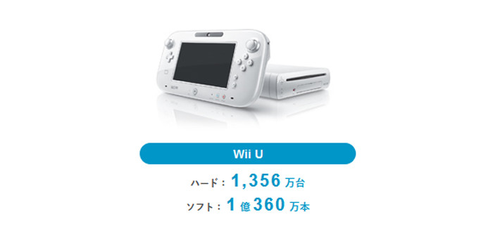 WiiUの新品が約1年半ぶりに1台売れたというものです