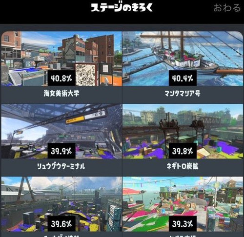 「スプラトゥーン3」の「バトルの勝率を5割に調整"しようとする"仕様」については、「5割マッチ」などとも言われ、以前からプレイヤーの間