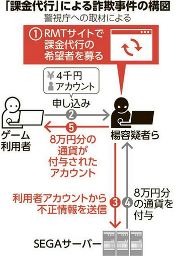 これまで言われていたパターンではない、想像とは違う安く買える仕組みだと言えるものです
