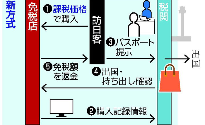 ゲームサイトなのでゲームの転売問題としてご紹介しましたが、高価な貴金属類やハイブランドの商品など、実際には他のあらゆるものの転売に関係して来る話