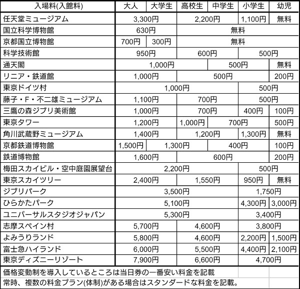 1回でコンプは無理っぽい仕様に