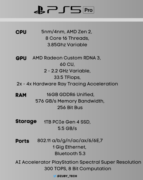 ソニーの「プレイステーション5」の上位機種の正式名称は、そのまま「PS5 Pro」であるということもリーク