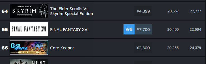 「ファイナルファンタジー16」は、先日、Steam版が発売され、そのセールスが期待されていた部分