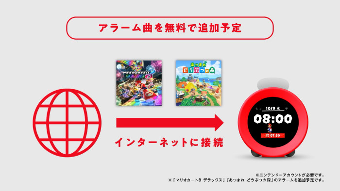 任天堂の新商品については、少し前にご紹介したように、アメリカの連邦通信委員会への届け出から「無線通信する謎の機器」の存在