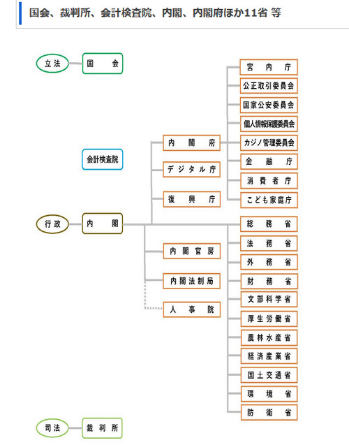 「コンテンツ省」なるものによる金銭支援などは、任天堂が国に求めている内容ではない可能性もあります