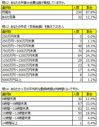 、任天堂最強法務部のメンバーには、それなりに高額な年収が用意されているということになっています