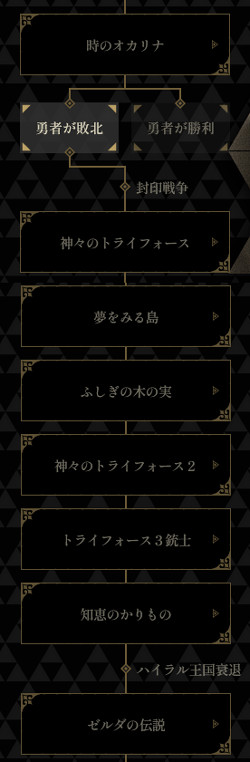 本編の最新作である「ゼルダの伝説 知恵のかりもの」が、「ゼルダの伝説」シリーズの時系列でどこに位置するのかということが公式サイトで明らかに