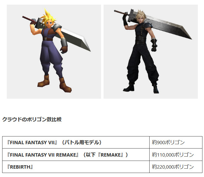 低ポリゴンでいかに魅力的なキャラクターの動きを実現するのかという、モノリスソフトの工夫が今回のポストで確認できる