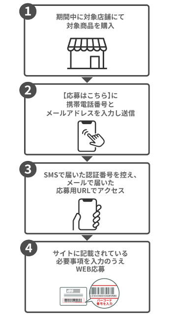 ファミリーマート 任天堂プリぺ