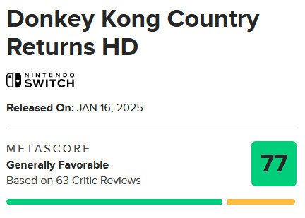 今回の「ドンキーコング リターンズ HD」の場合、メタスコアは77点あります