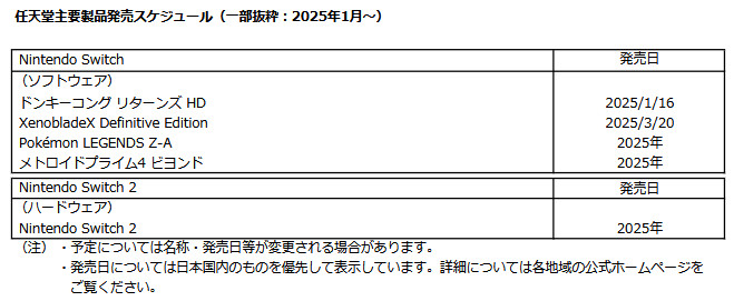 任天堂の2025年3月期については、ハード末期ということもあり、マリオ本編の発売もなく、ポケモン本編の発売もなく、あまり大型のソフトが発売