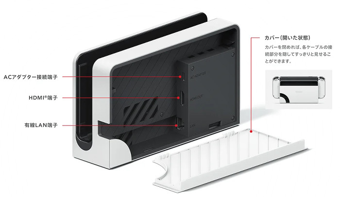 ニンテンドースイッチ2のドックの背面はフラットな形状にはならず、接続端子部分が出っ張った状態になるということです