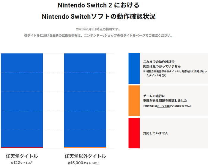 スイッチ2、YouTubeアプリ