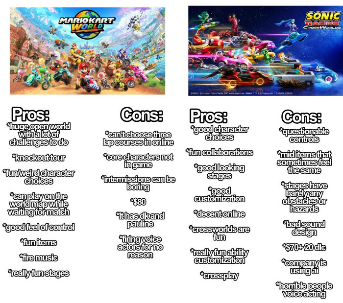「ソニックレーシング クロスワールド」は、現在のマリオカートの最新作はニンテンドースイッチ2「マリオカートワールド」なので、それとの比較が行われ、少し話題に