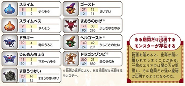 「ドラクエ1＆2 HD-2Dリメイク」の1作目には、ある期間だけ出現するモンスターが存在するとのことです