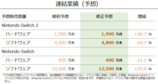ドンキーバナンザ 349万本